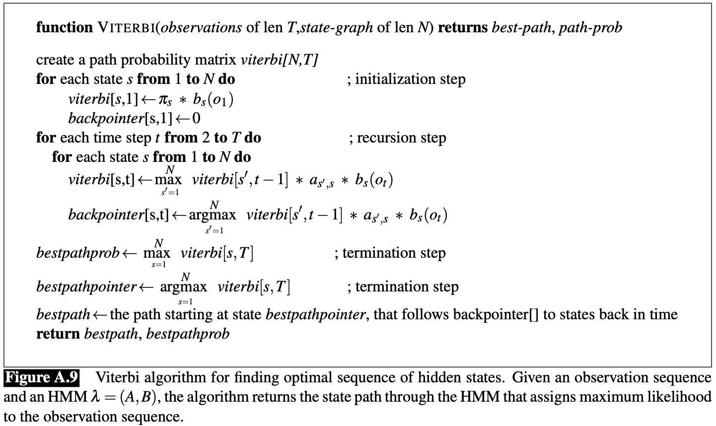 Viterbi-algorithm