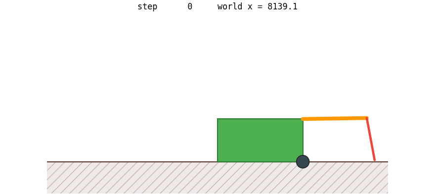 The optimal policy crawling — the cold-open shot