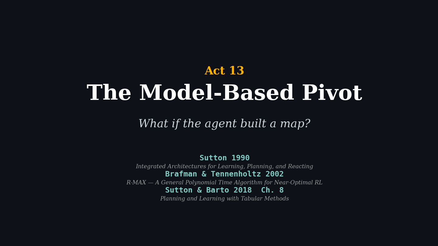 Title card citing Sutton 1990, Brafman-Tennenholtz 2002, S&B Chapter 8